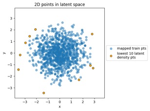 trainpts_latentspace