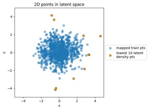 trainpts_latentspace