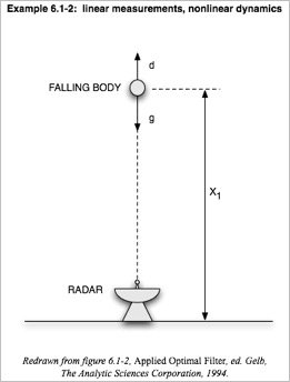 linear measurements geometry