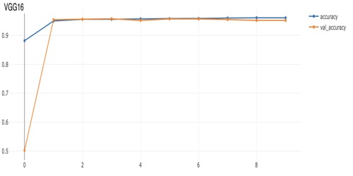 mlflow_run0