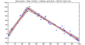 fig 1: example plot