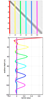 plot1