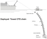 tctd fig