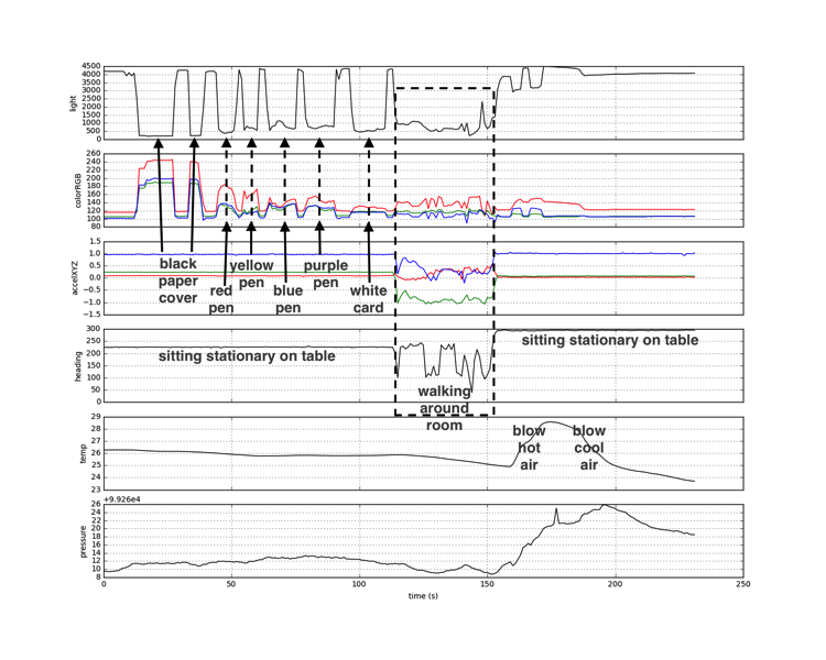 rpi_env_data