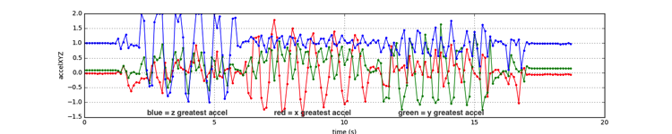 rpi_env_data2